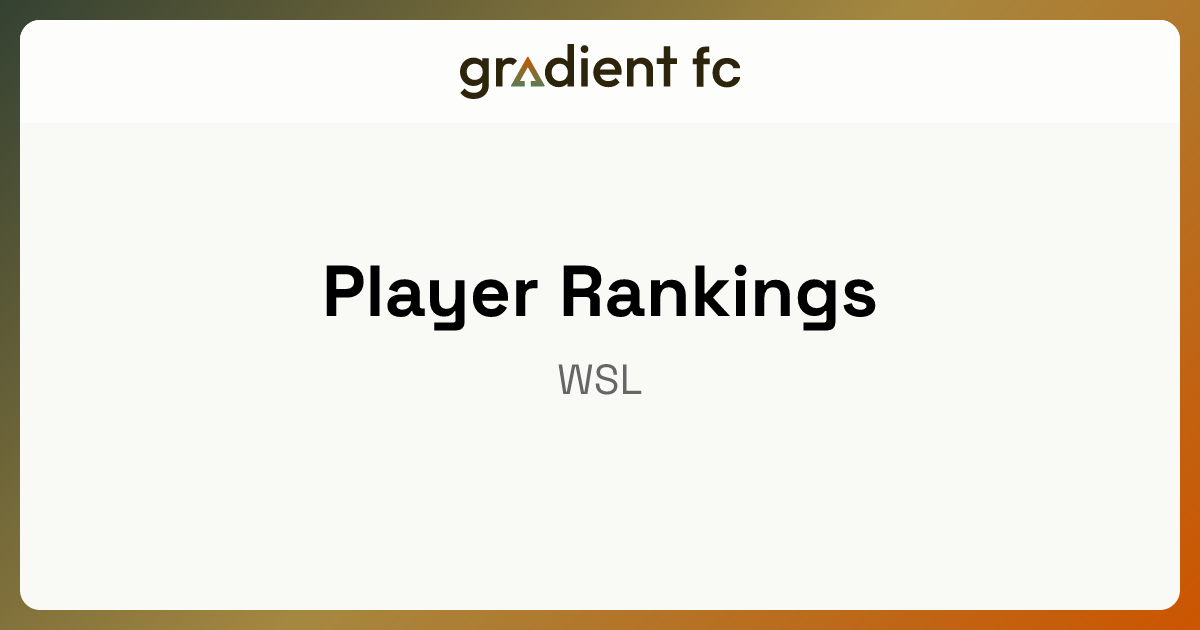 Global Player Rankings | Gradient FC